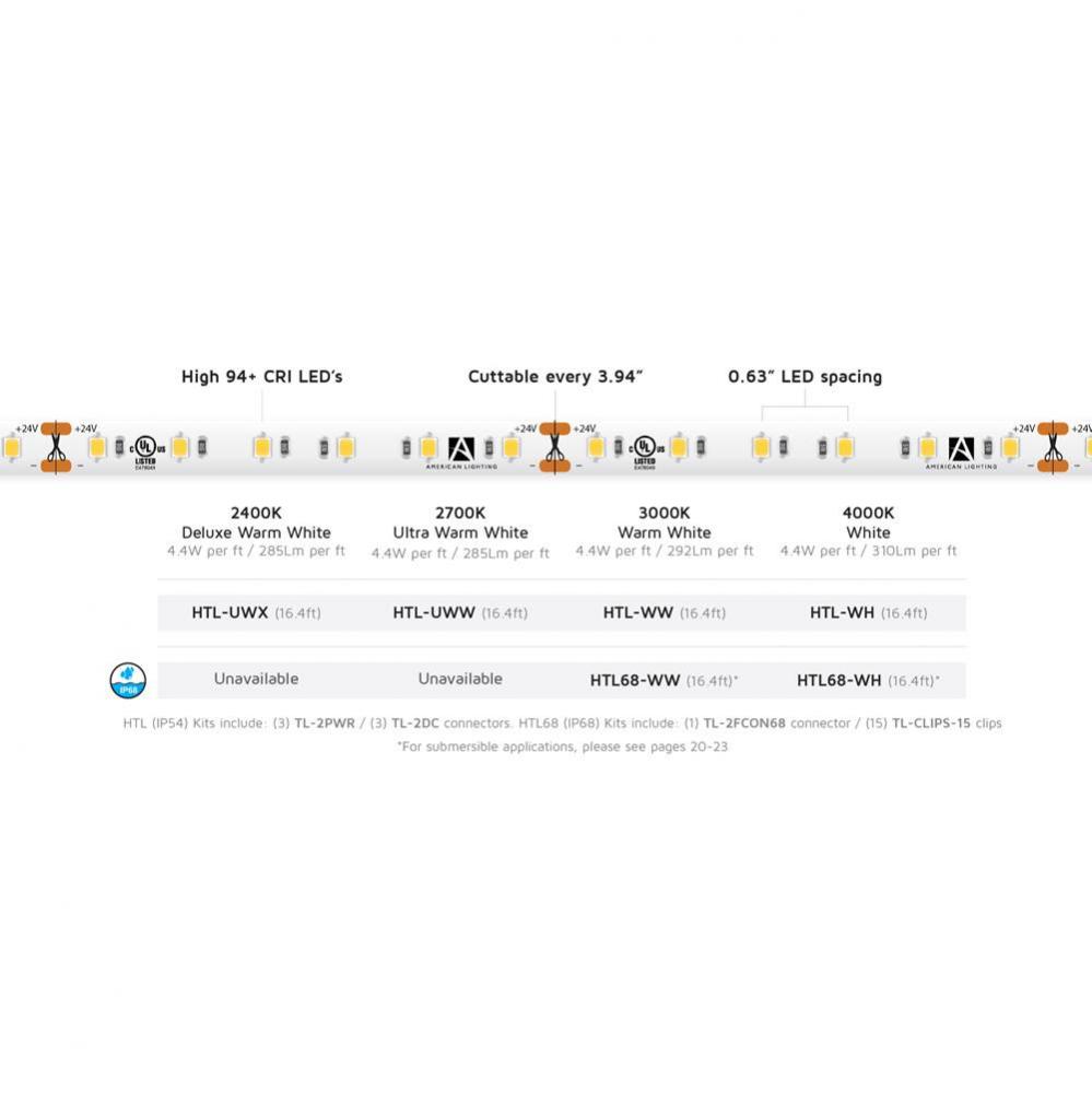 High Output TRULUX IP68, 24 Volt, 4000K, 16.4 Foot Reel, 4.6 Watts Per